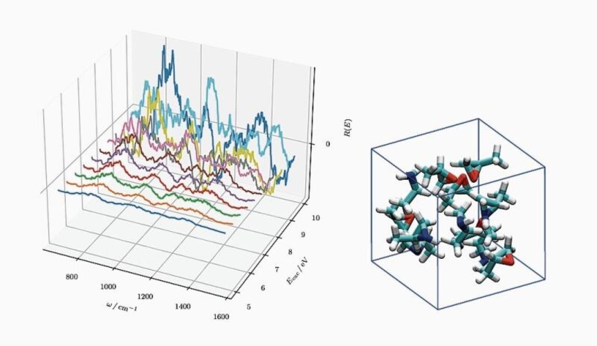 Design von effizienteren Katalysatoren für die Wasserspaltung. Foto: Royal Chemistry Society